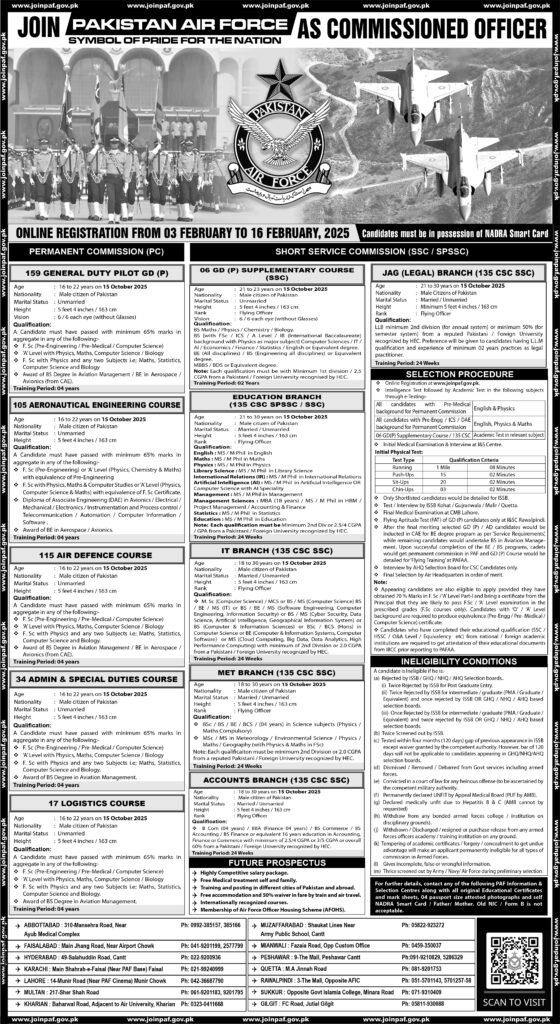Job Vacancies At Pakistan Air Force PAF Jobs 2025 2 Pakistan Air Force PAF Jobs 2025