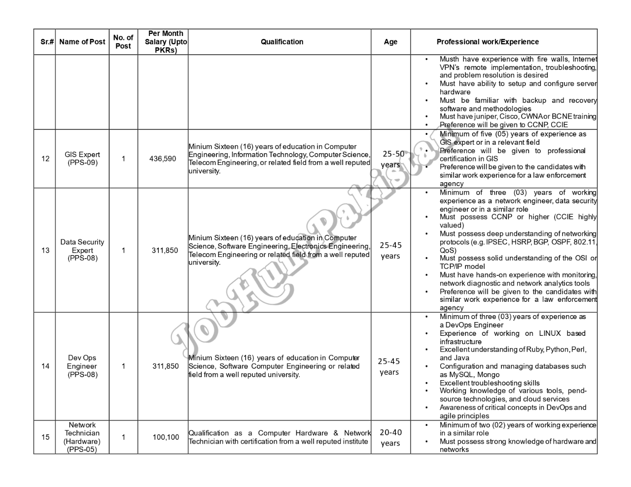 Latest Special Branch Punjab Police Jobs 2025 6 Special Branch Punjab Police Jobs 2025