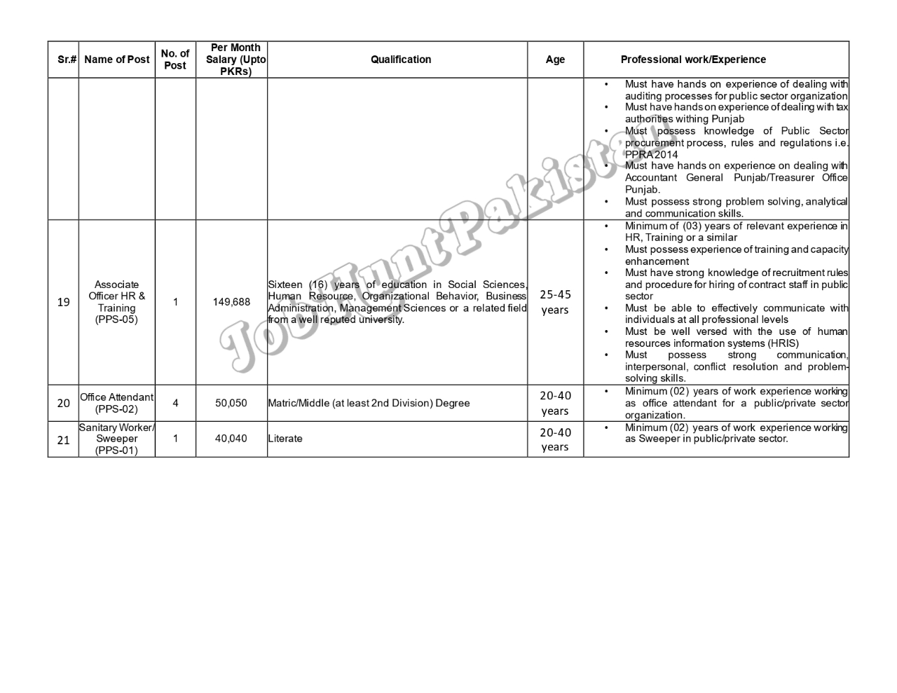 Latest Special Branch Punjab Police Jobs 2025 8 Special Branch Punjab Police Jobs 2025